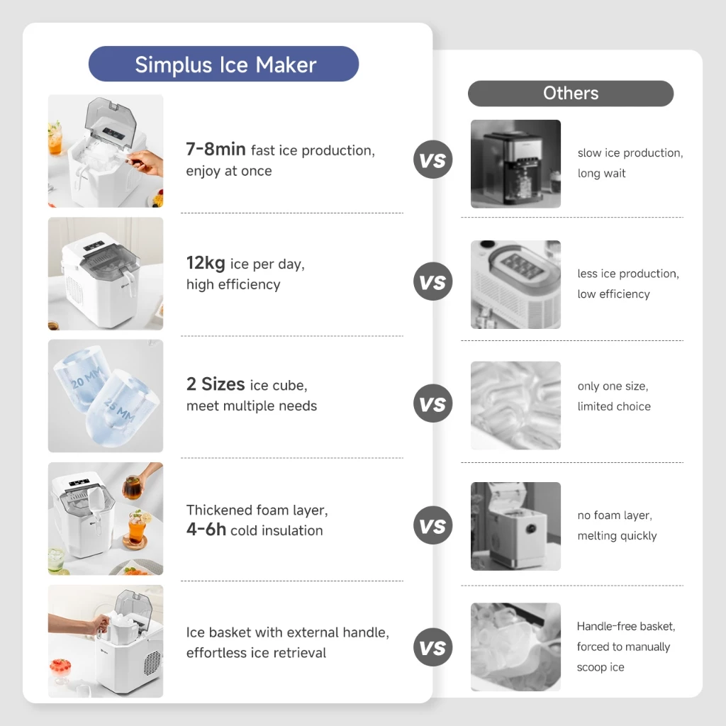 Simplus Ice Maker | 12kg Homemade Ice Cubes | 24h Reservation | Auto Self-Cleaning Function ZBJH001 - Image 4